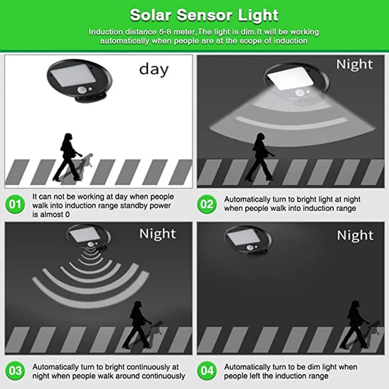 Solar Wall Lamp 3.7V 1.2W 300lm Long Lifespan Weather Resistant Outdoor Lighting for Gardens Garages Patios