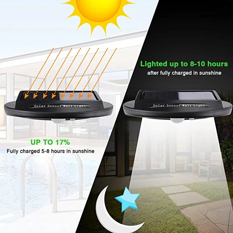 Solar Wall Lamp 3.7V 1.2W 300lm Long Lifespan Weather Resistant Outdoor Lighting for Gardens Garages Patios