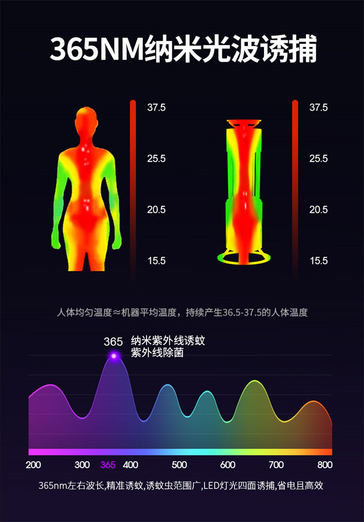 Cross-border USB Rechargeable Mosquito Killer Purple Light Mosquito Trap Three-in-One Household Indoor Portable Electric Shock Mosquito Killer Artifact