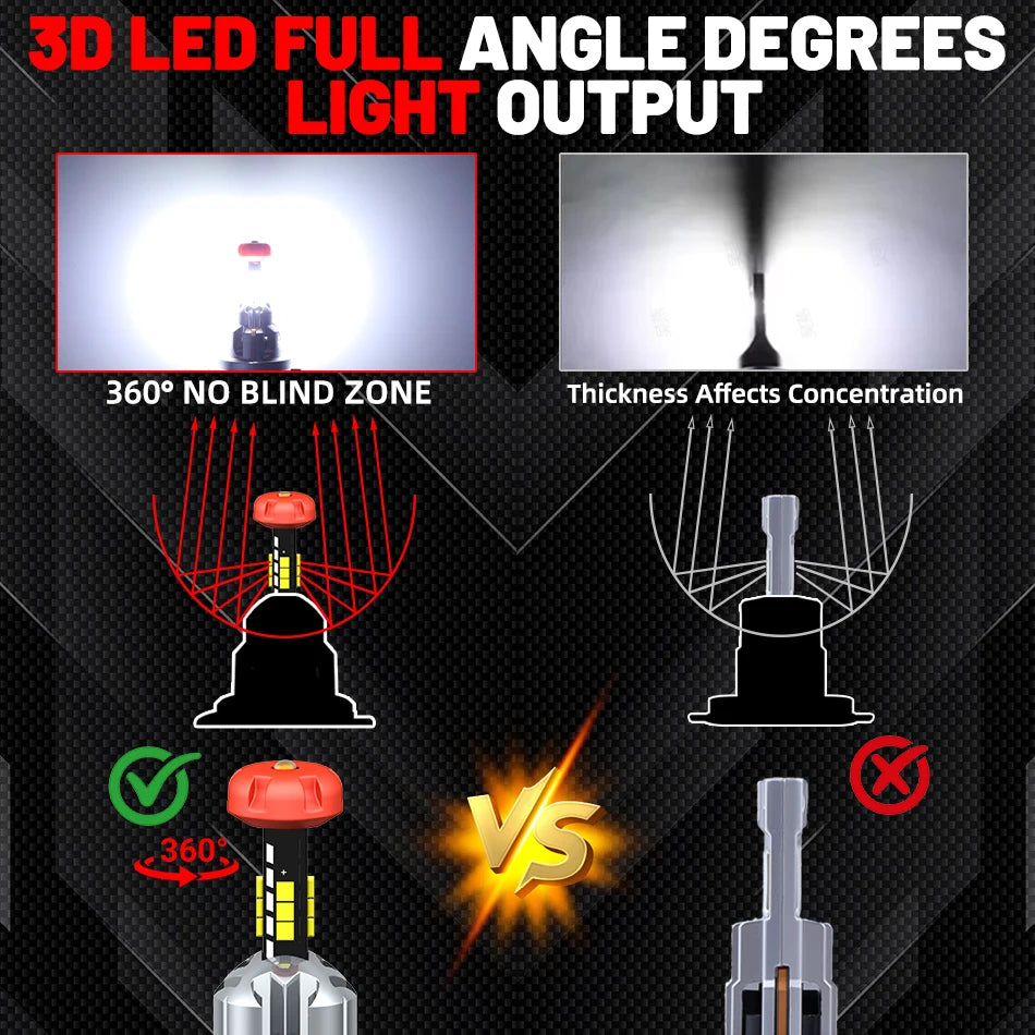 3D H7 H1 LED Car Headlight Bulb H11 H4 Canbus 3000W 4000000LM Light for Car 360 Turbo LED Mini HeadLamp Wireless with Fan 6000K