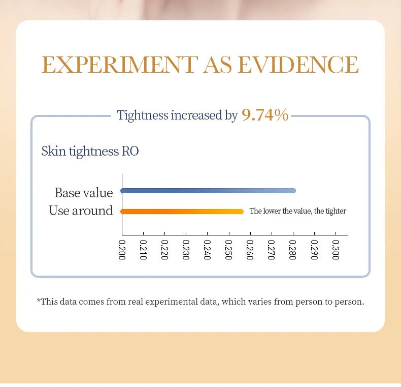 10pcs Anti-wrinkle Collagen Face Mask Moisturizing Anti-aging Wrinkle Whitenting skincare Face Sheet Mask Facial Masks Skin Care
