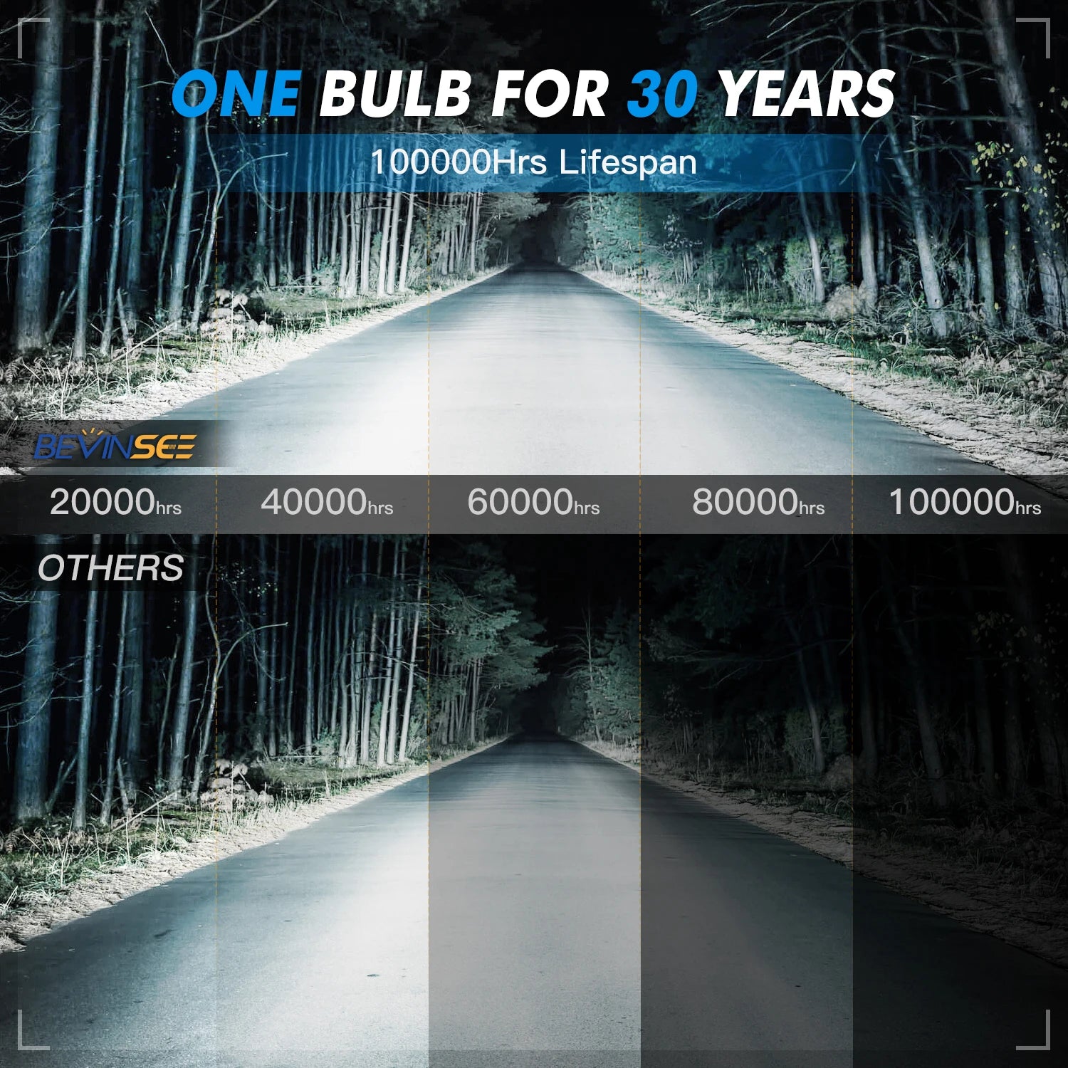 BEVINSEE V45 H7 LED Car Headlight Bulbs CANBUS H4 Hi/Lo Beam 120W 22000LM H11 H1 9005 HB3 9006 HB4 9012 HIR2 Auto Head Lamps 12V