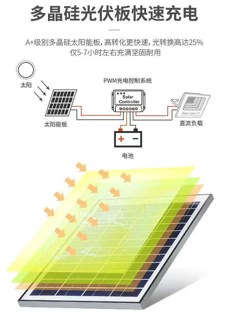 Solar Flood Lights 50-500W Solar Powered Spotlight Outdoor Waterproof IP67 Villa Street Lighting Adjustable Angle Remote Control