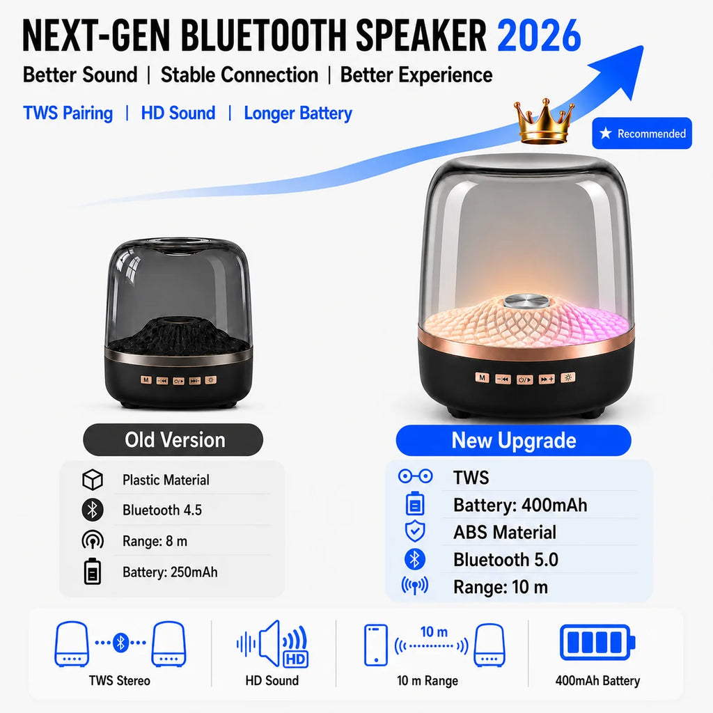2026 Portable Wireless Soundbar Bluetooth 5.0 Home Theater TWS Speaker Hi-Fi Acoustic Breathing Lamp Subwoofer for Android & IOS