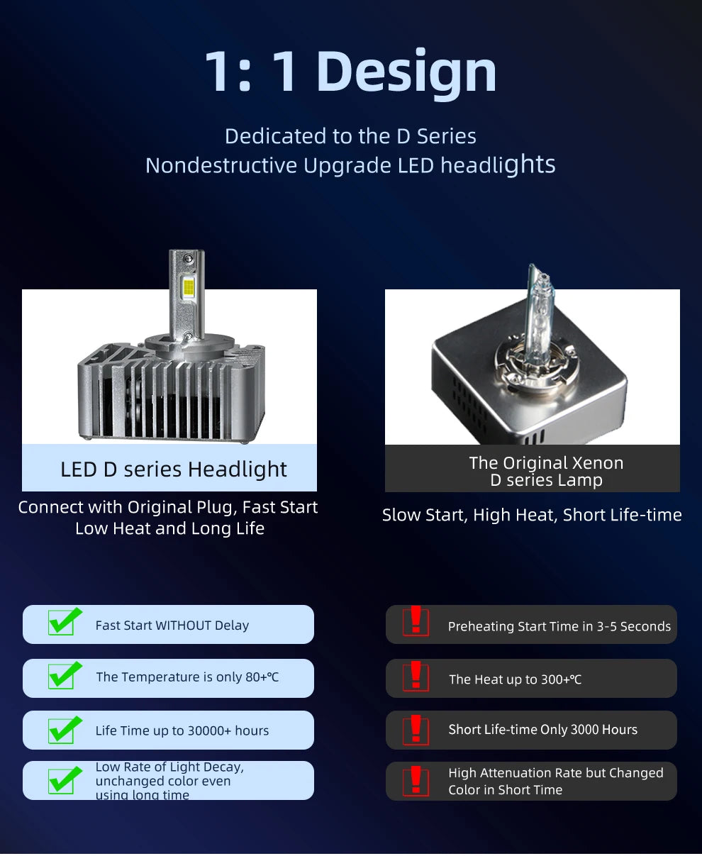 Powerful D1S D3S Led Headlight Bulbs D4S D5S D2S 12V 24V Canbus No Error Led Lights D4R D2R Car Lamp Auto Lights 6000K