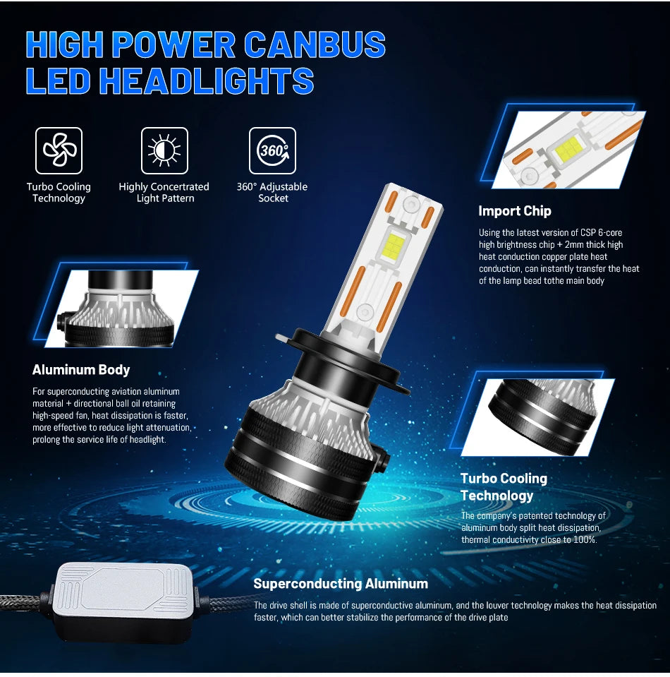 H4 H1 H7 LED Car Headlight Bulb Auto Lights Canbus H11 H8 HB3 HB4 9005 9006 9007 9008 H13 9012 H27 880 Fog Lamp 120W 6000K 8000K