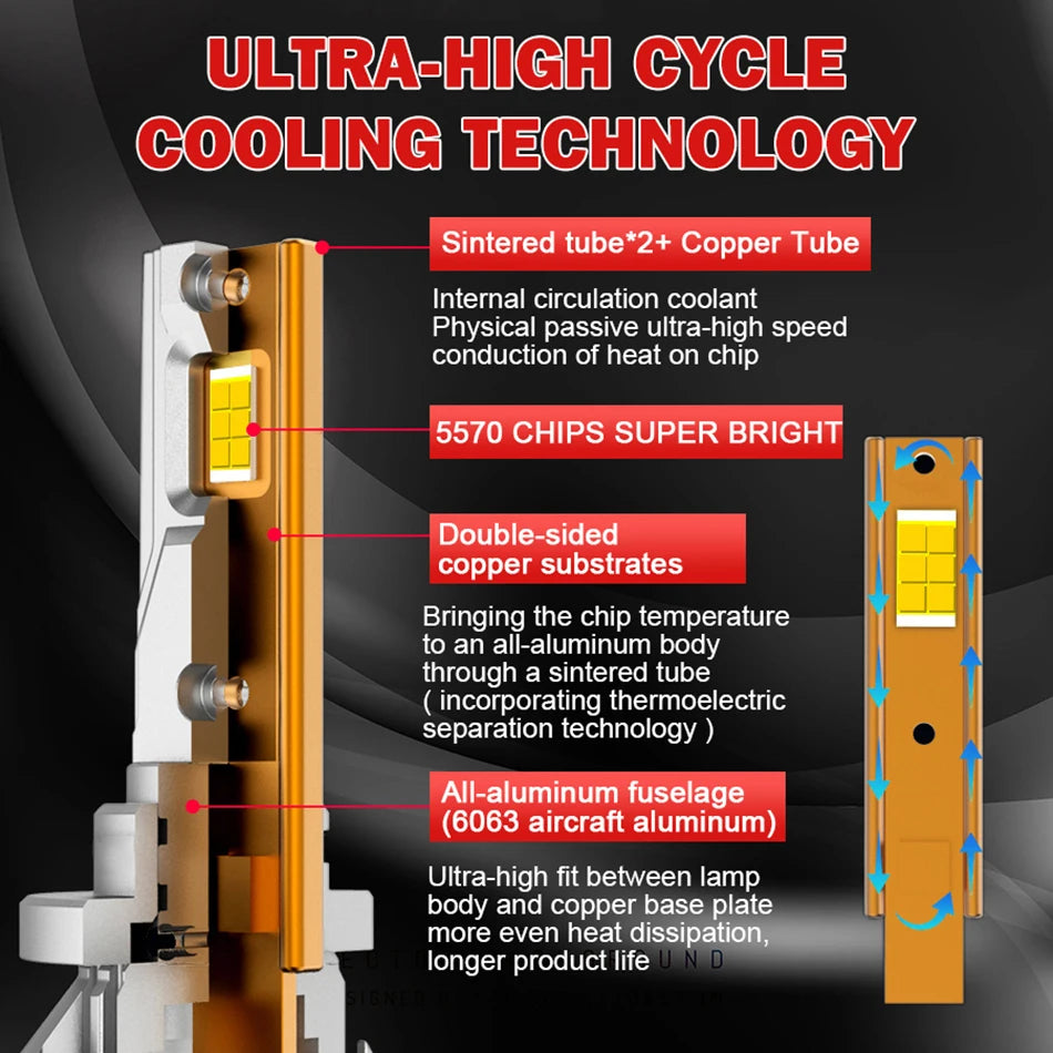 H4 H1 H7 LED Car Headlight Bulb Auto Lights Canbus H11 H8 HB3 HB4 9005 9006 9007 9008 H13 9012 H27 880 Fog Lamp 120W 6000K 8000K