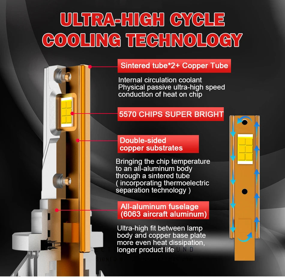 H4 H1 H7 LED Car Headlight Bulb Auto Lights Canbus H11 H8 HB3 HB4 9005 9006 9007 9008 H13 9012 H27 880 Fog Lamp 120W 6000K 8000K