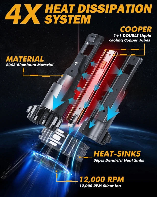 AUXBEAM 110W LED Headlight Bulbs H4 H7 H11 H13 9005 9006 9007 9012 6500K LED Bulbs Canbus Headlamp Bulbs