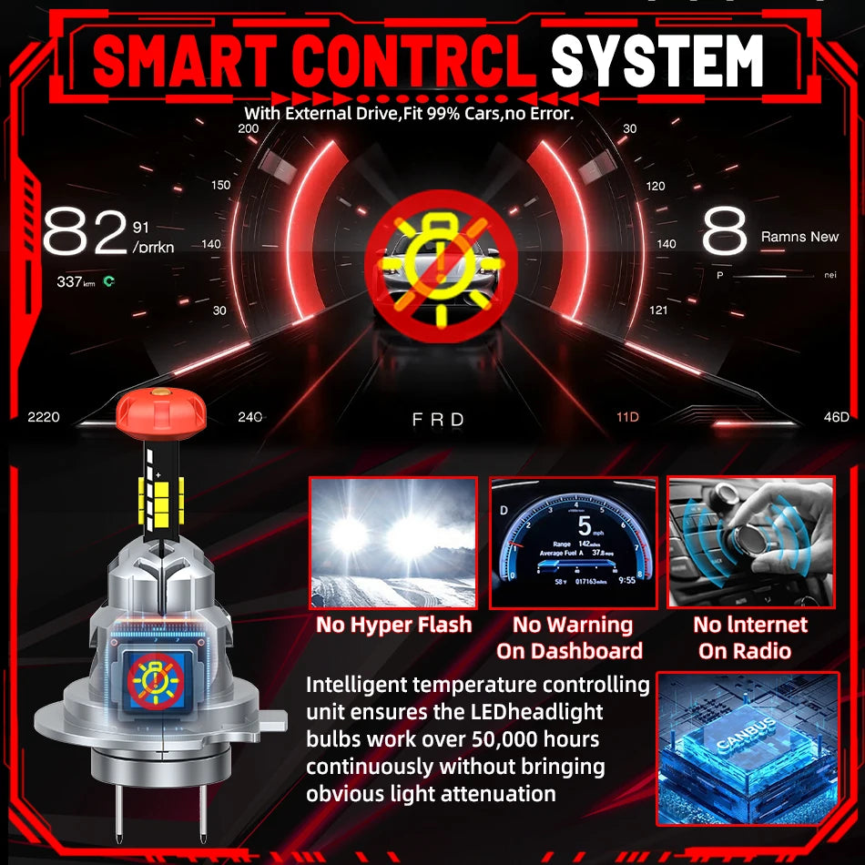 3D H7 H1 LED Car Headlight Bulb H11 H4 Canbus 3000W 4000000LM Light for Car 360 Turbo LED Mini HeadLamp Wireless with Fan 6000K