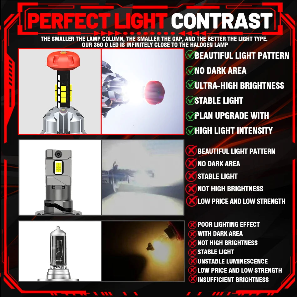 3D H7 H1 LED Car Headlight Bulb H11 H4 Canbus 3000W 4000000LM Light for Car 360 Turbo LED Mini HeadLamp Wireless with Fan 6000K