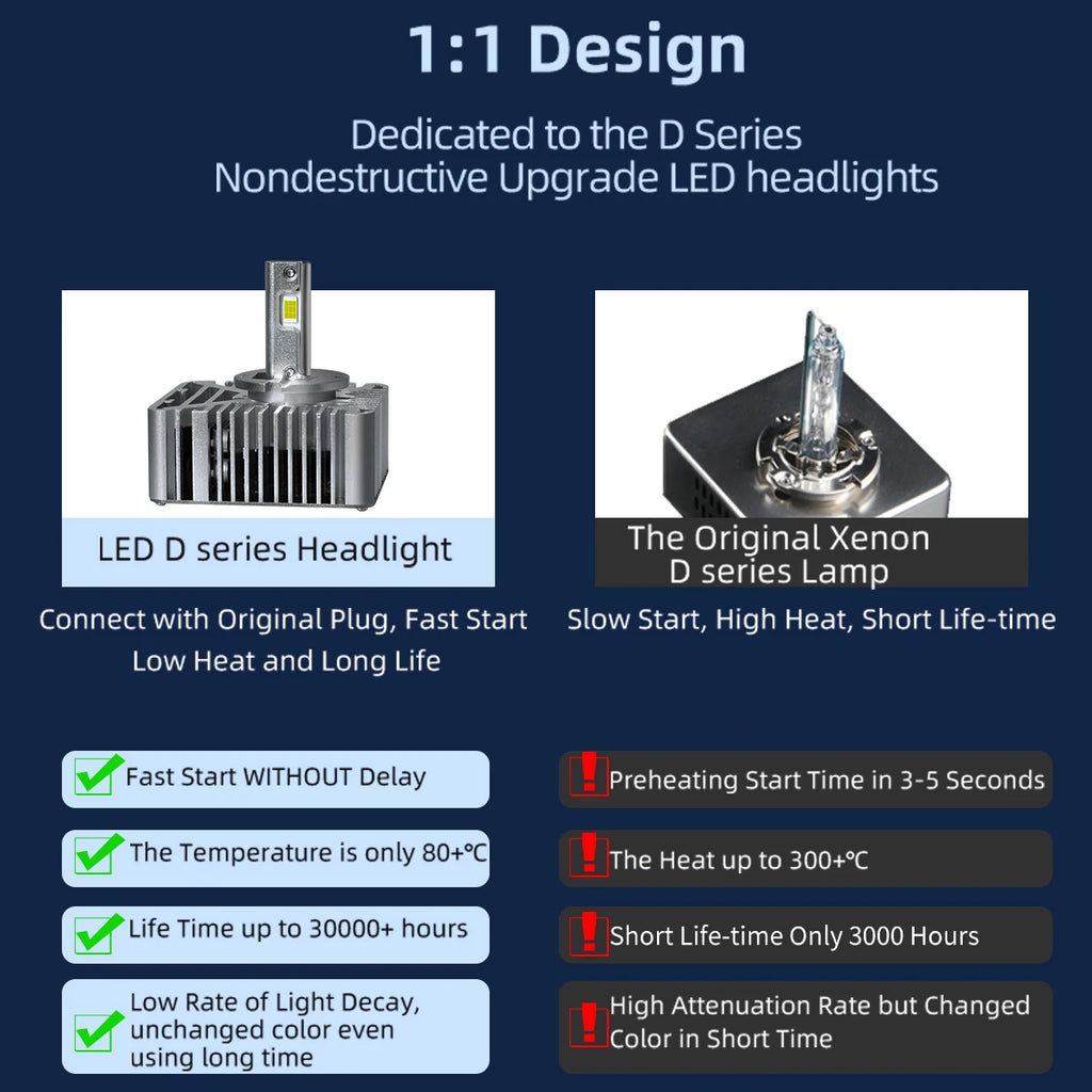Powerful D1S D3S Led Headlight Bulbs D4S D5S D2S 12V 24V Canbus No Error Led Lights D4R D2R Car Lamp Auto Lights 6000K