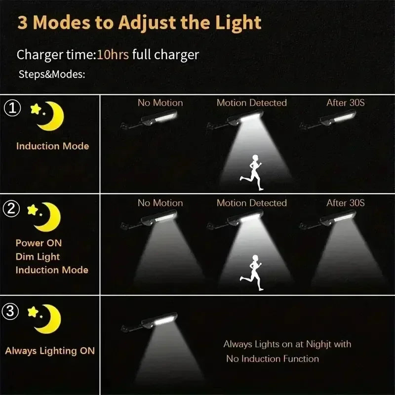 Solar Powered Wall Lights, Household Outdoor Waterproof LED Road Lights, Street Lamps, Human Body Sensing Lighting, Courtyard Li