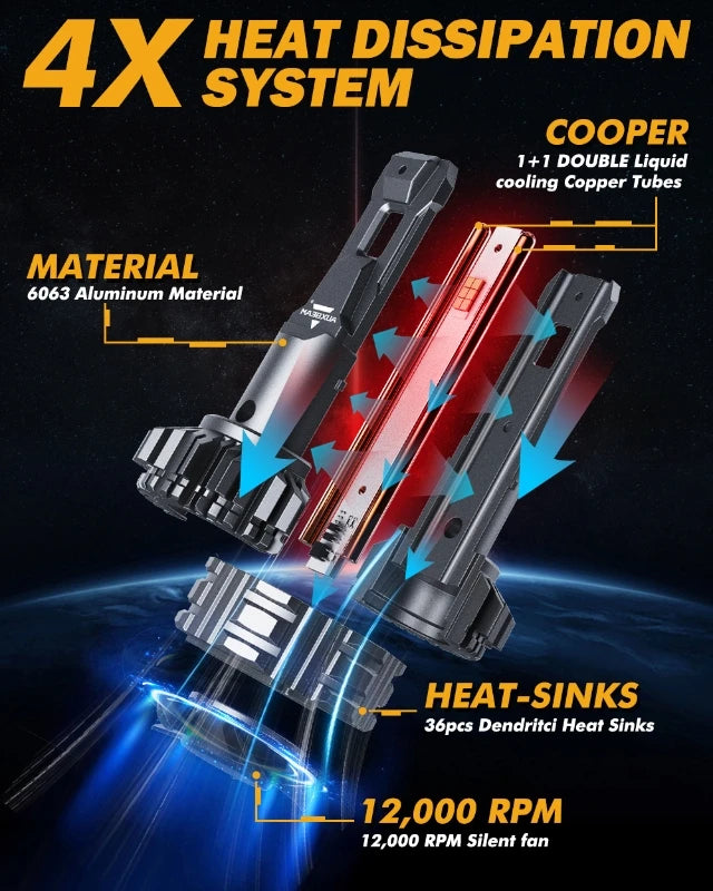 AUXBEAM 110W LED Headlight Bulbs H4 H7 H11 H13 9005 9006 9007 9012 6500K LED Bulbs Canbus Headlamp Bulbs