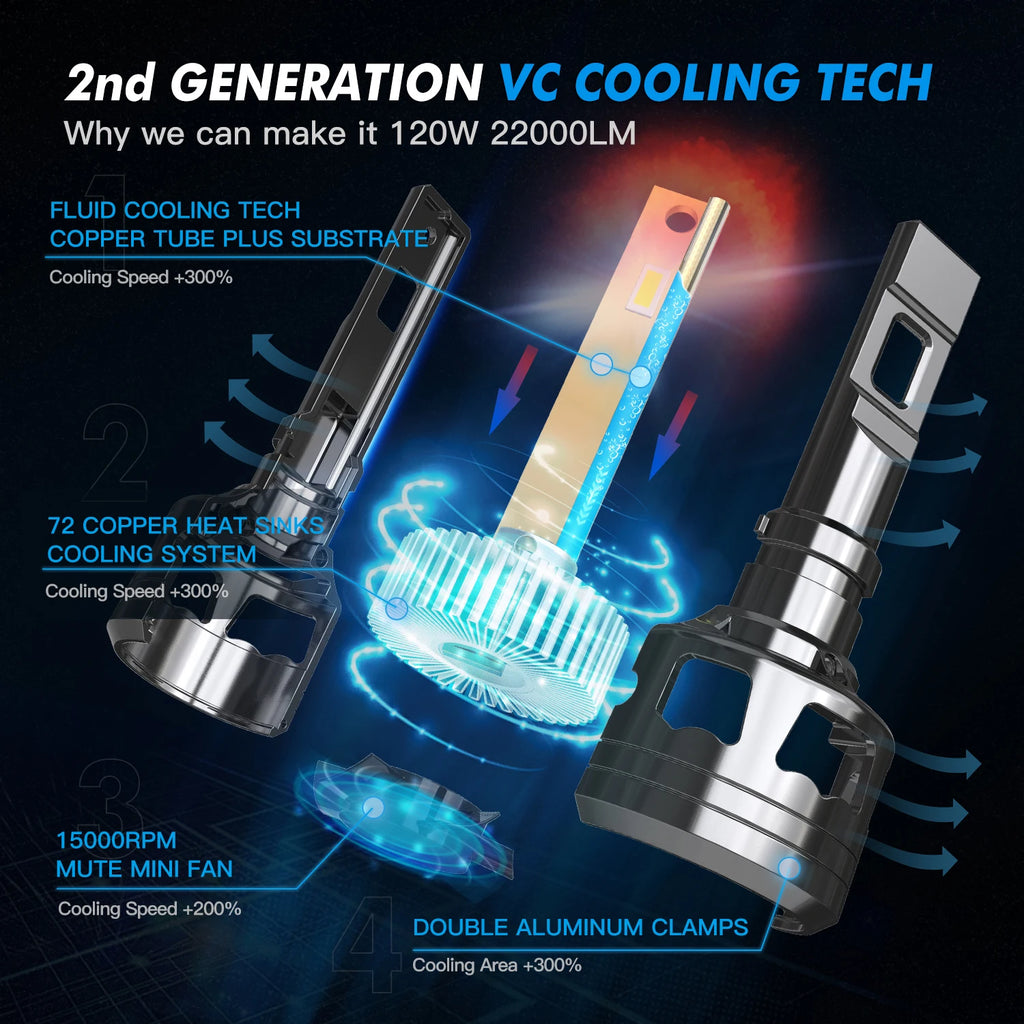 BEVINSEE V45 H7 LED Car Headlight Bulbs CANBUS H4 Hi/Lo Beam 120W 22000LM H11 H1 9005 HB3 9006 HB4 9012 HIR2 Auto Head Lamps 12V