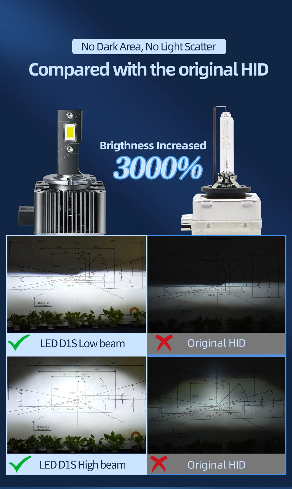 Powerful D1S D3S Led Headlight Bulbs D4S D5S D2S 12V 24V Canbus No Error Led Lights D4R D2R Car Lamp Auto Lights 6000K