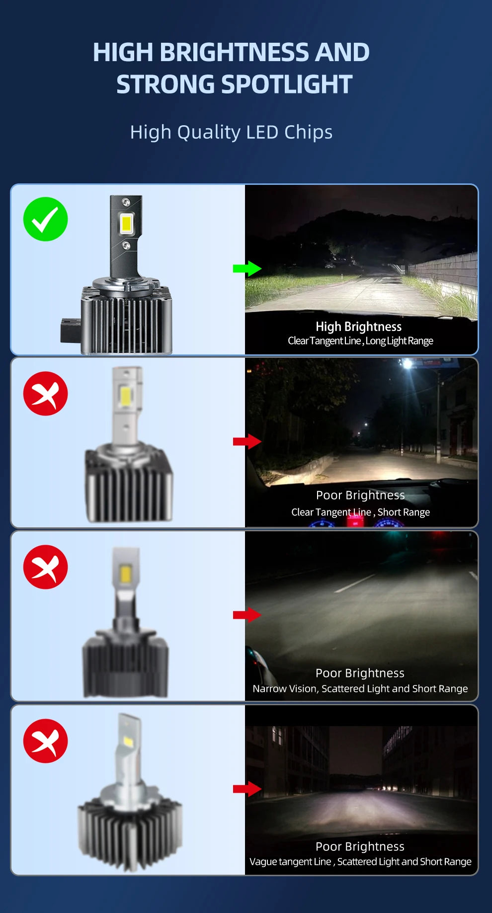 Powerful D1S D3S Led Headlight Bulbs D4S D5S D2S 12V 24V Canbus No Error Led Lights D4R D2R Car Lamp Auto Lights 6000K