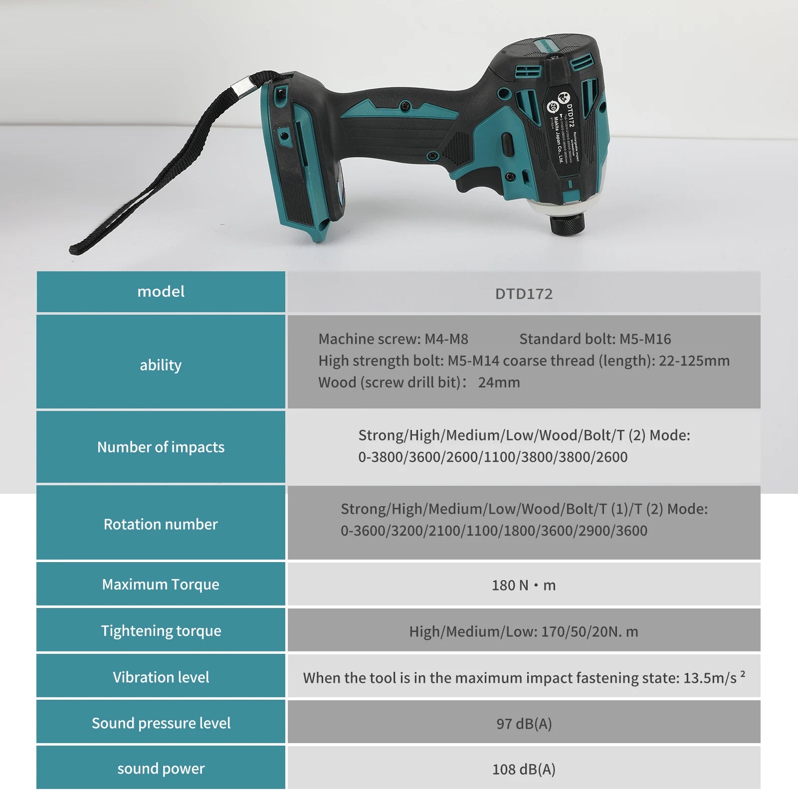 Makita DTD172 Professional Impact Driver 180N·m Max Torque Ideal For Heavy-duty Woodworking And Construction Projects tools